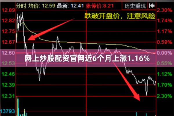 网上炒股配资官网近6个月上涨1.16%
