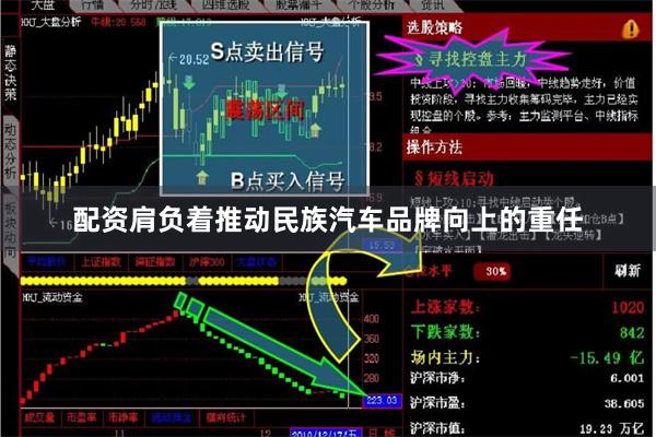 配资肩负着推动民族汽车品牌向上的重任